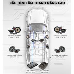 CẤU HÌNH ÂM THANH HOÀN THIỆN LÊN XE